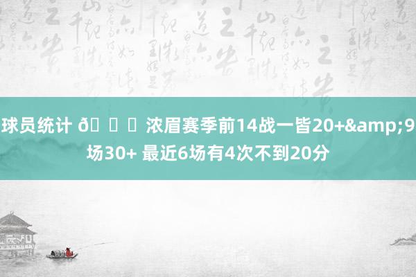 球员统计 👀浓眉赛季前14战一皆20+&9场30+ 最近6场有4次不到20分